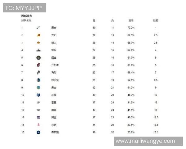 球队排名变化解析