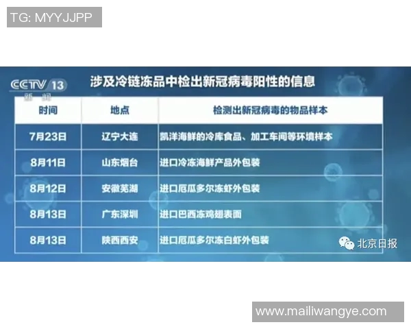 五年对比:金球奖数据全面进化!