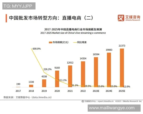 体育直播流行趋势分析报告：技术革新与观众需求推动行业发展新机遇